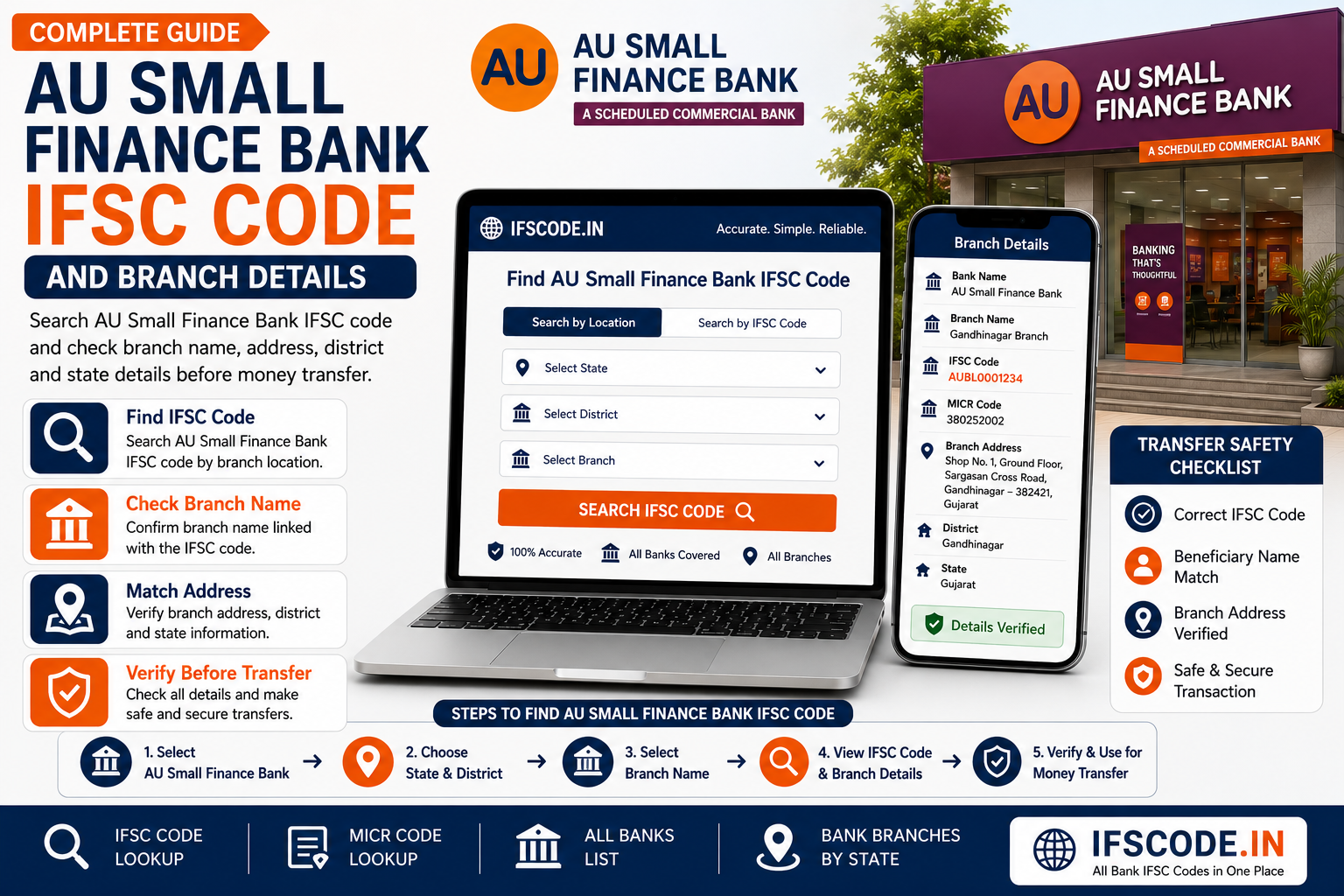 AU Small Finance Bank IFSC code and branch details online