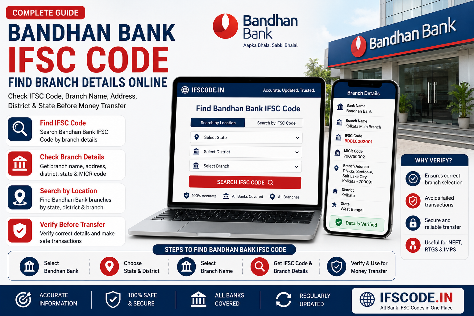 Bandhan Bank IFSC code and branch details online