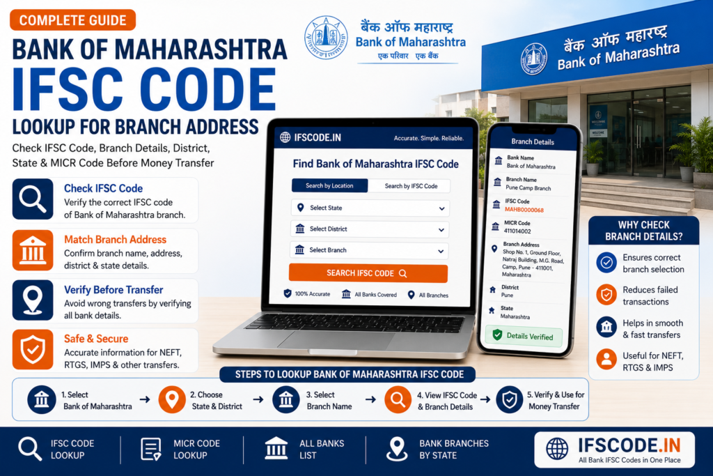 Bank of Maharashtra IFSC code lookup and branch address details