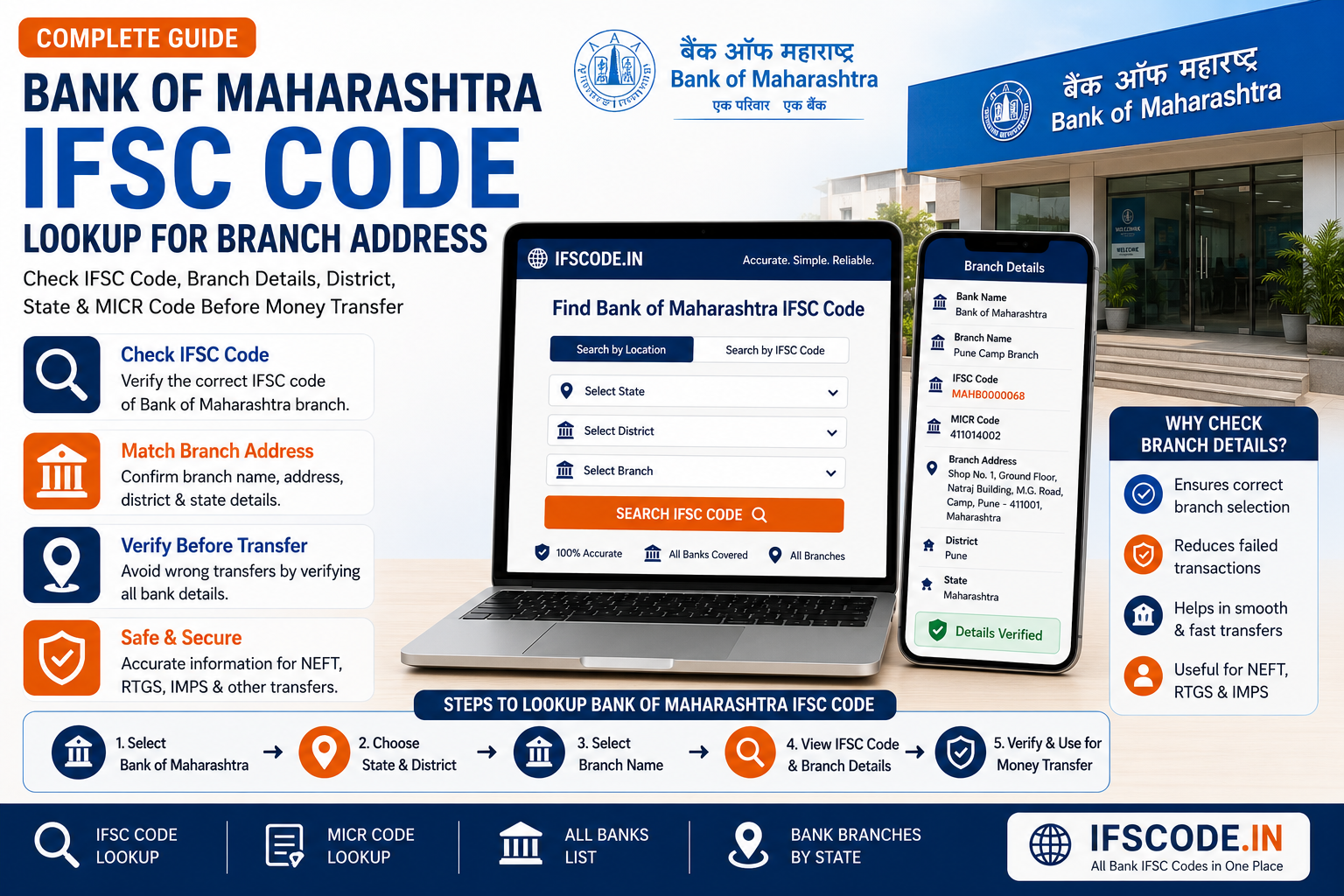 Bank of Maharashtra IFSC code lookup and branch address details