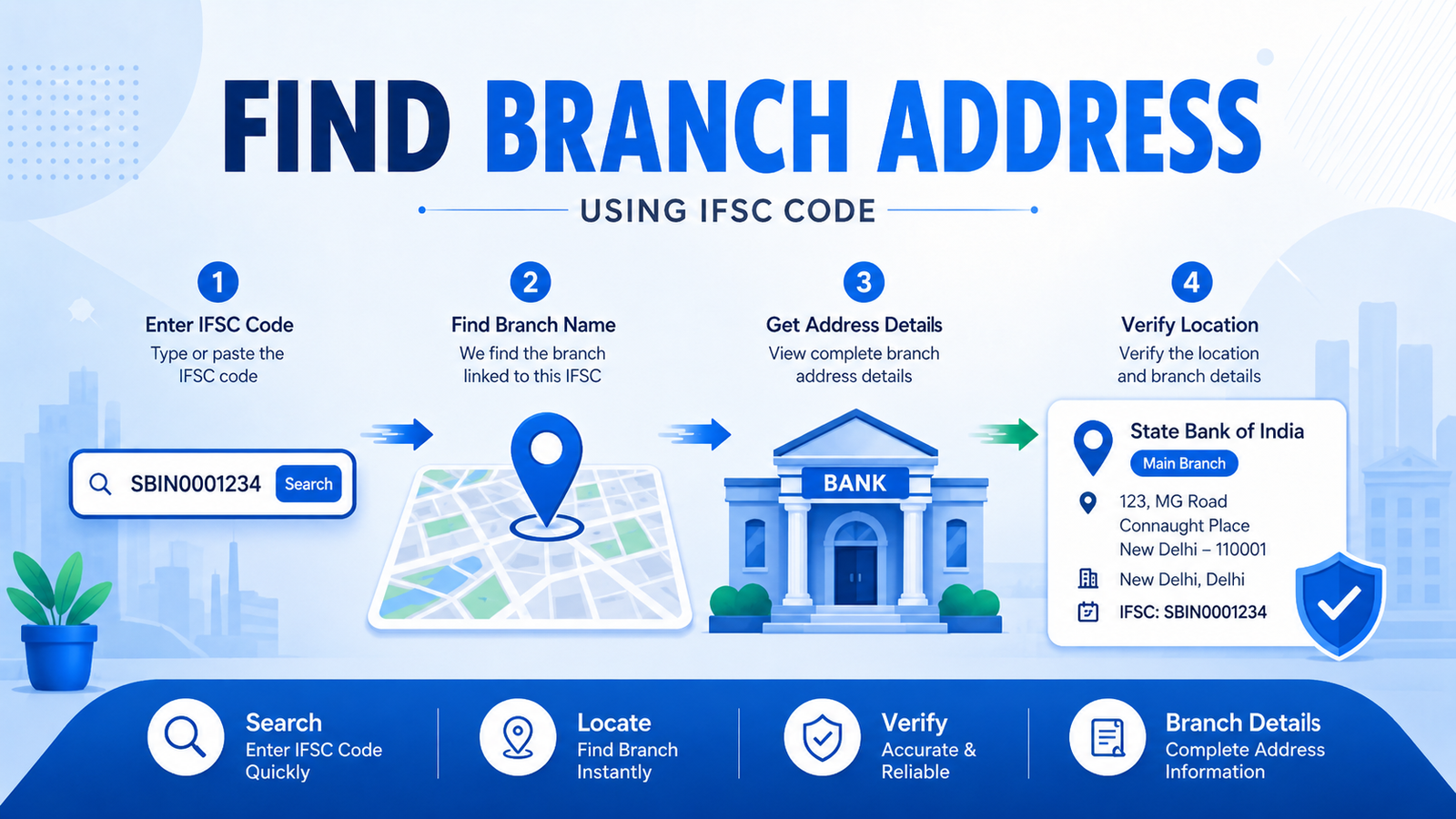 How to find bank branch address from IFSC code