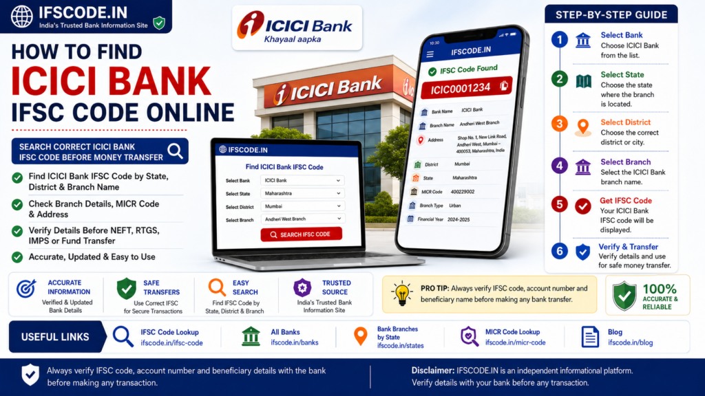 How to find ICICI Bank IFSC code online