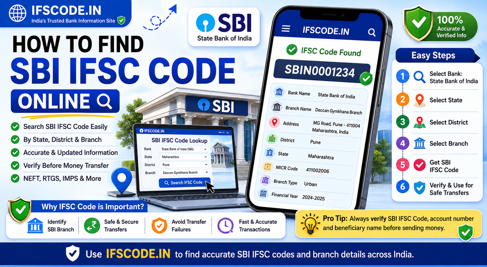 How to find SBI IFSC code online