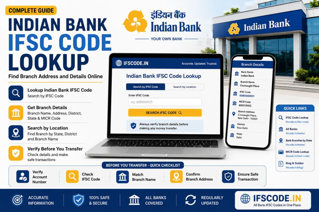 Indian Bank IFSC code lookup and branch address details
