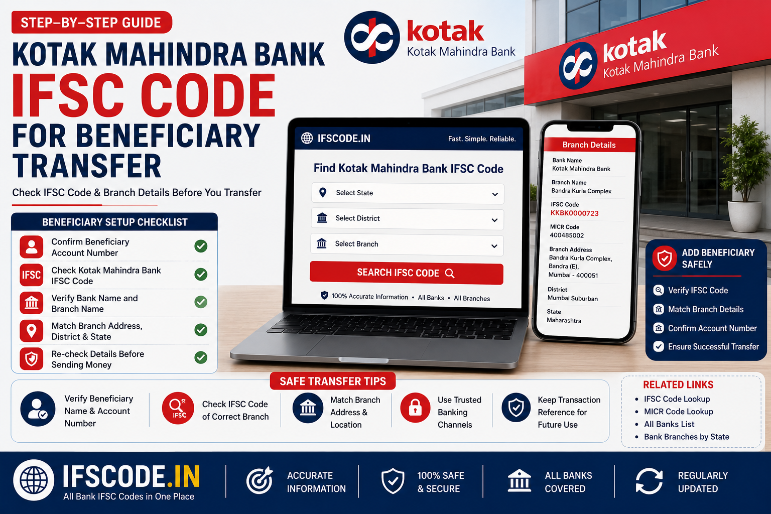 Kotak Mahindra Bank IFSC code for beneficiary transfer