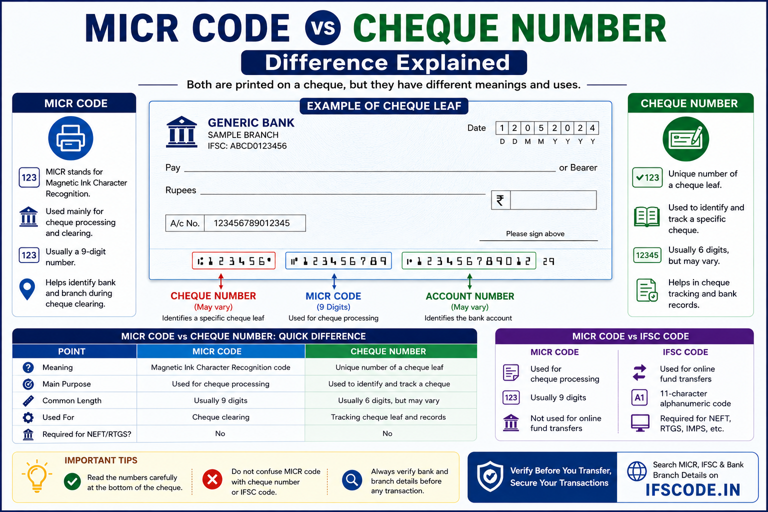 MICR code vs cheque number difference