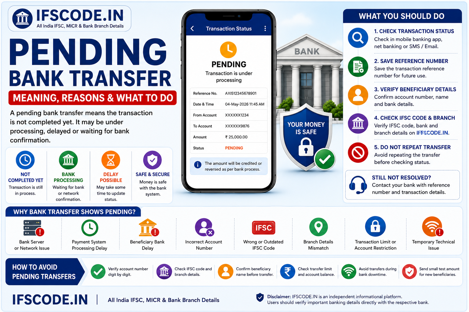 Pending bank transfer meaning reasons and what to do