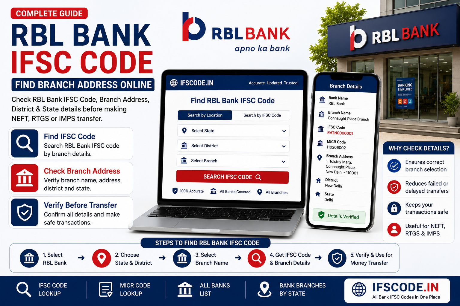 RBL Bank IFSC code and branch address online