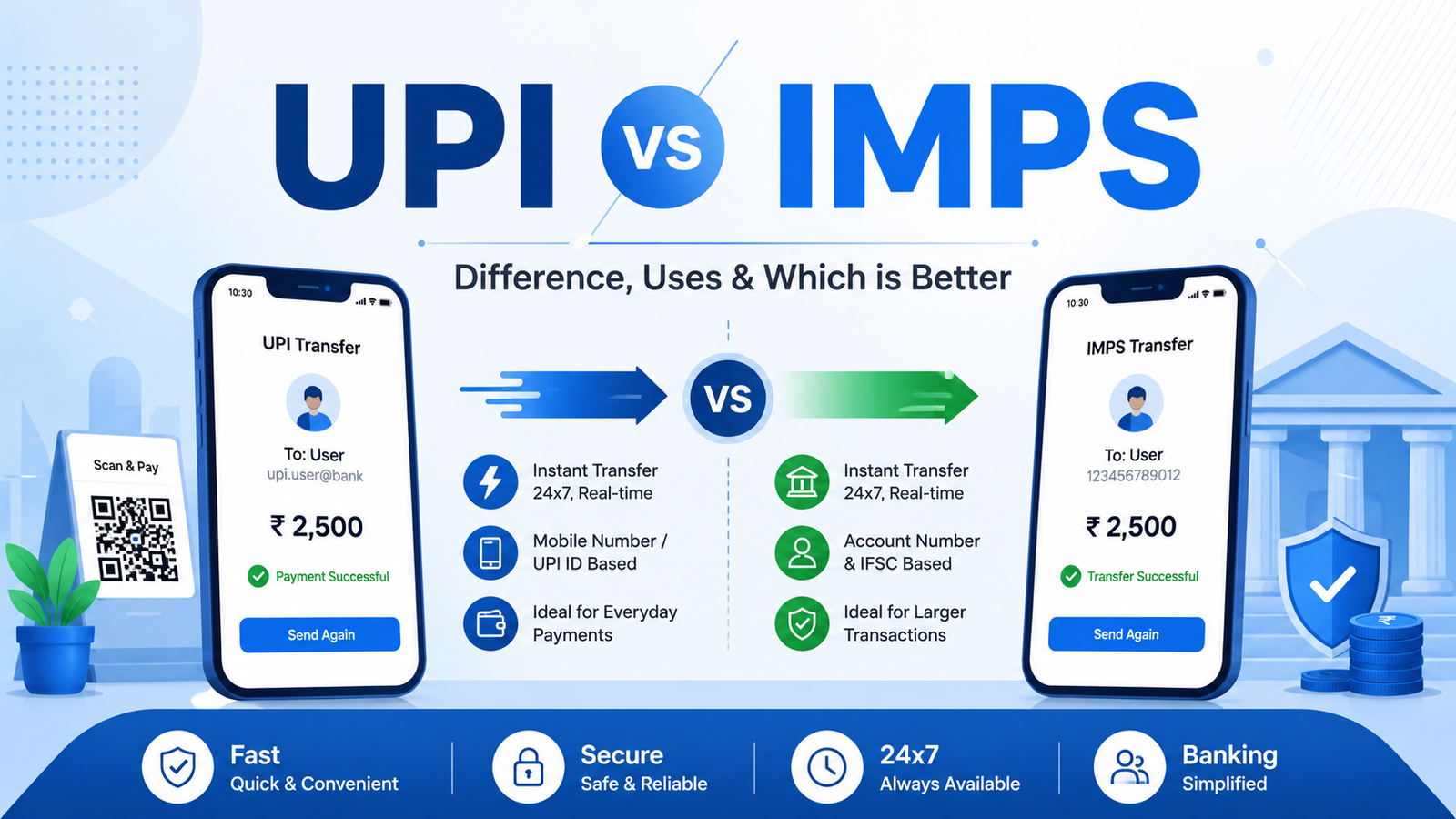 UPI vs IMPS