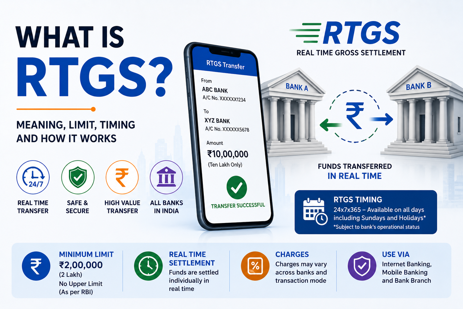 What is RTGS meaning limit timing and how RTGS transfer works