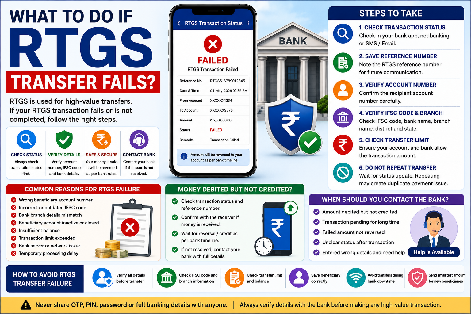 What to do if RTGS transfer fails