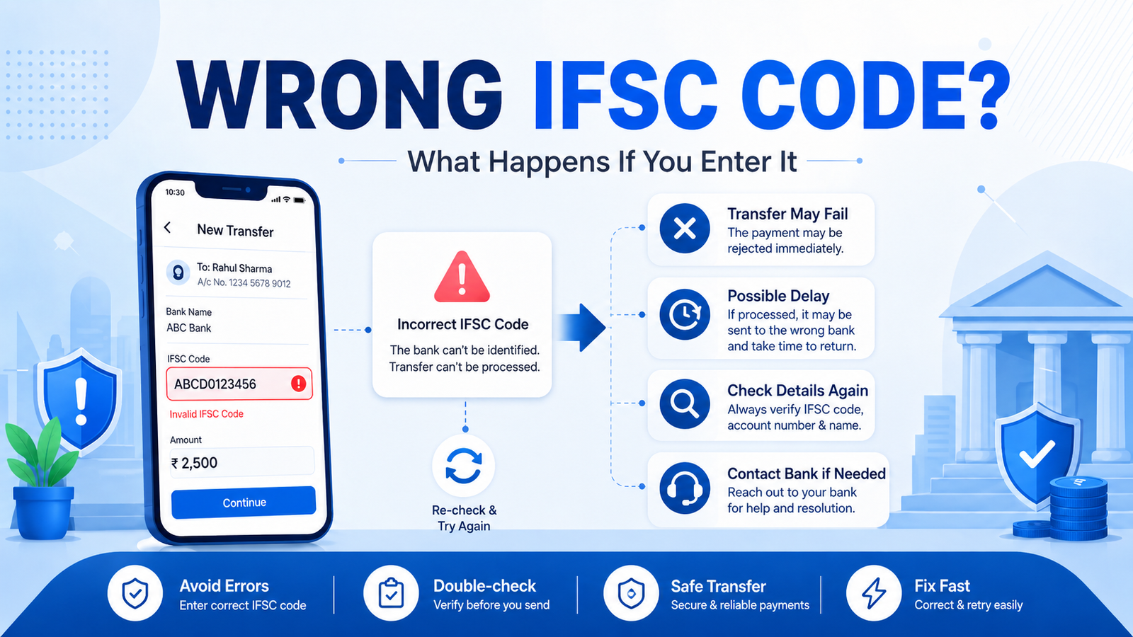 What happens if you enter wrong IFSC code during bank transfer