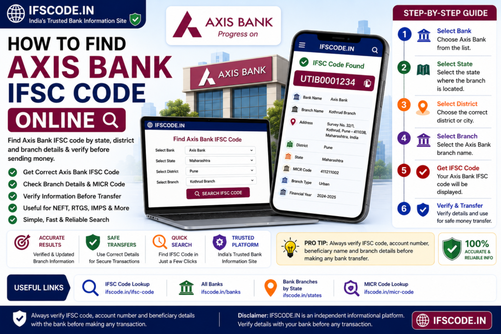 How to find Axis Bank IFSC code online